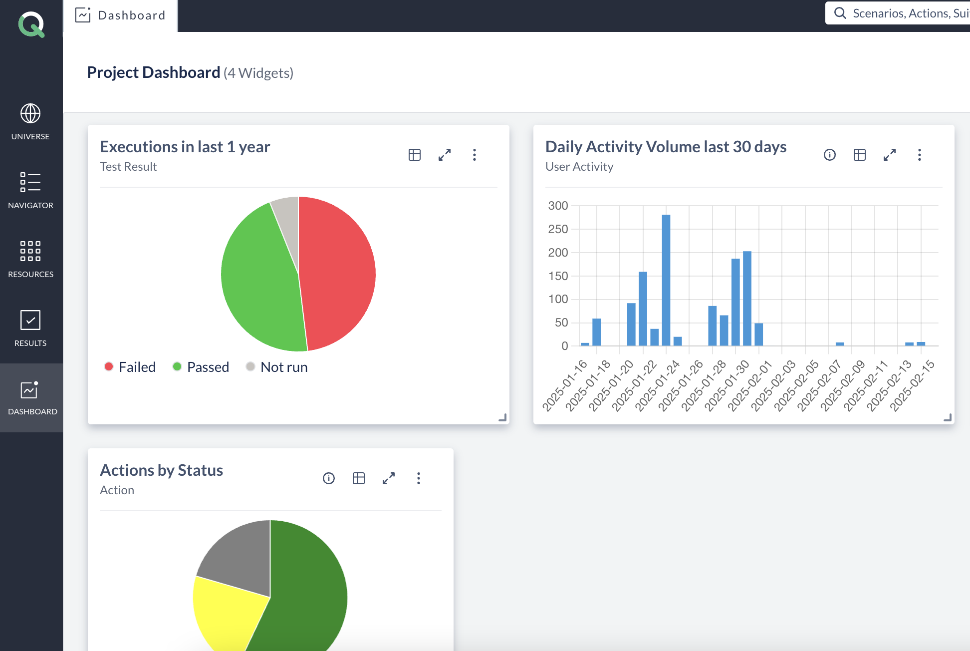 AccelQ dashboard showing codeless test design, execution analytics, and coverage across web, API, mobile, and desktop in one platform