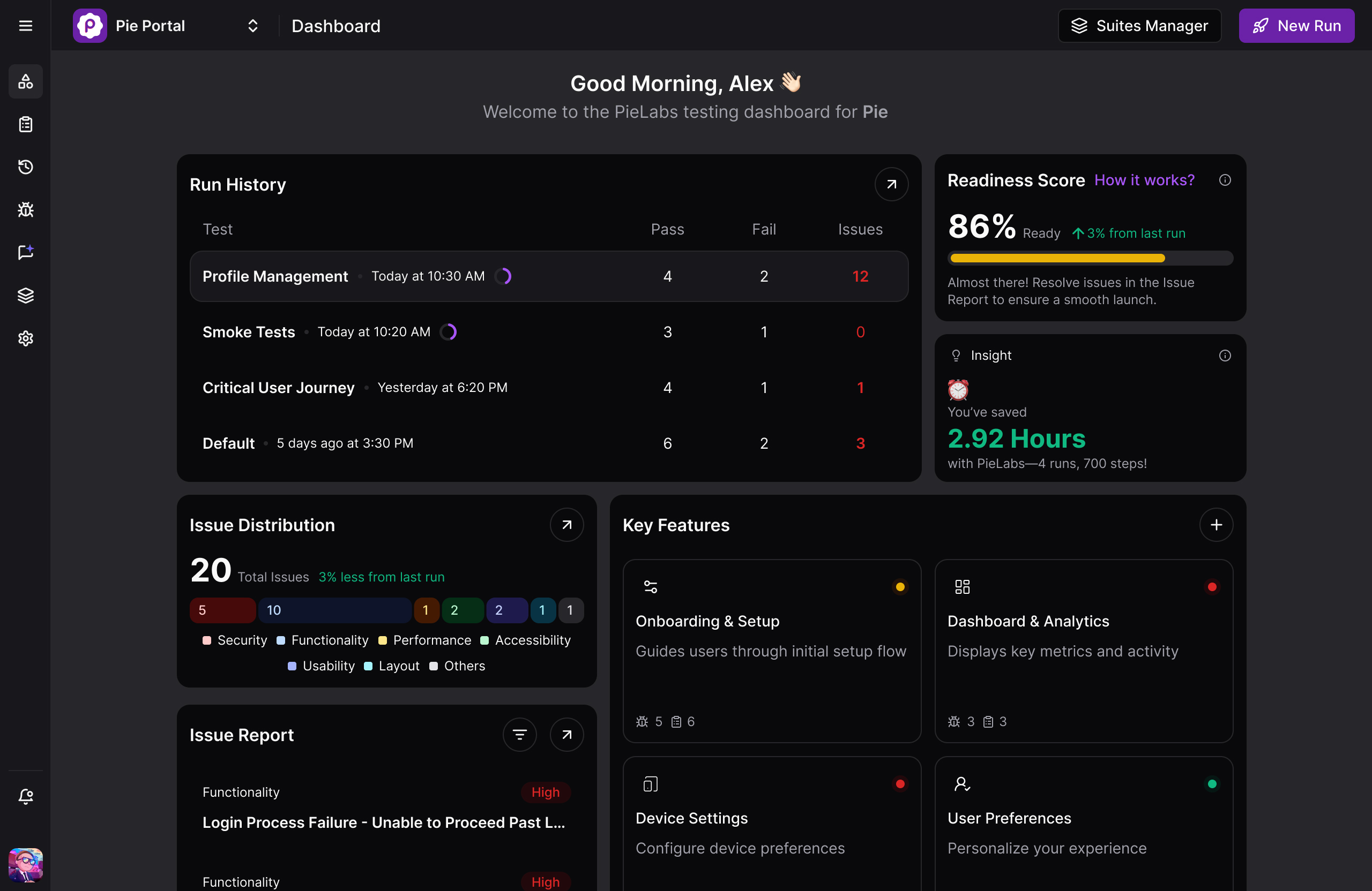 Pie Dashboard showing 58 hours saved, test metrics, and readiness score